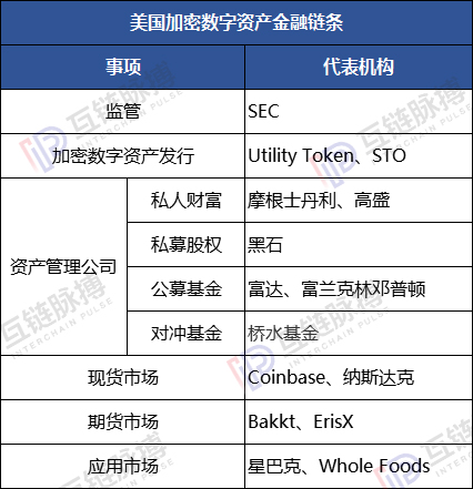 9月 华尔街完成了加密资产的全产业链建设