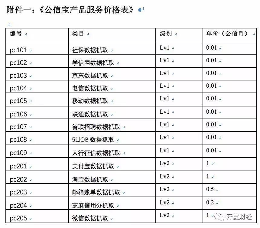 公信宝被查封，或因数据买卖，李笑来、真格基金为投资人