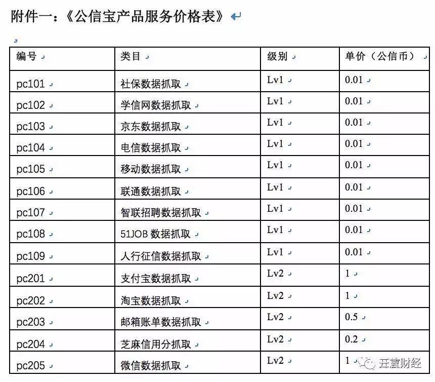 深挖公信宝被查：收集京东、信用卡账单、学信数据，与P2P平台合作