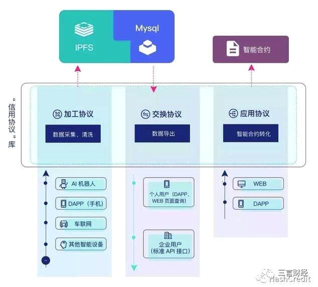 深挖公信宝被查：收集京东、信用卡账单、学信数据，与P2P平台合作
