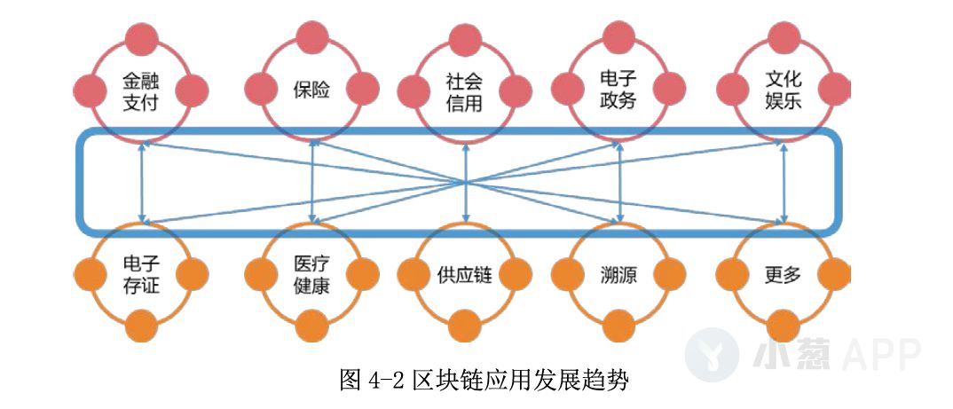 上海区块链白皮书发布，这5大重点你一定要知道（附白皮书下载）
