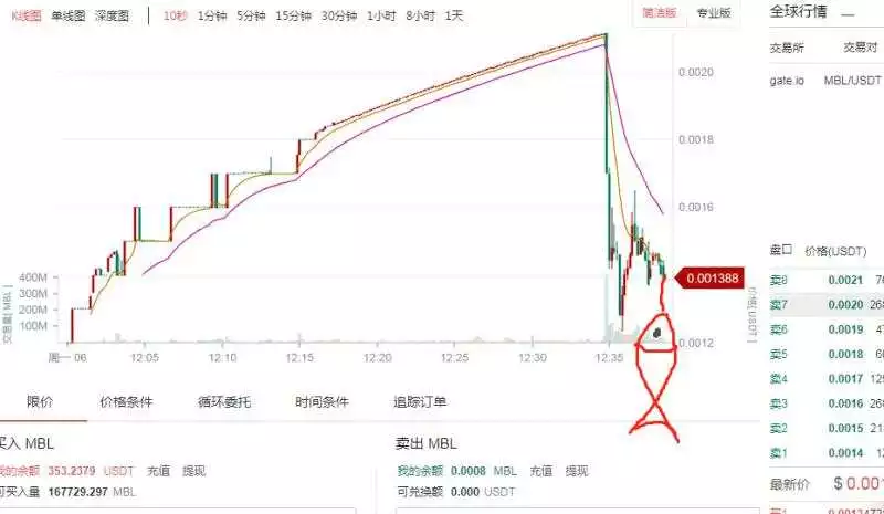 “网红”Gate黑化（上）配图(13)