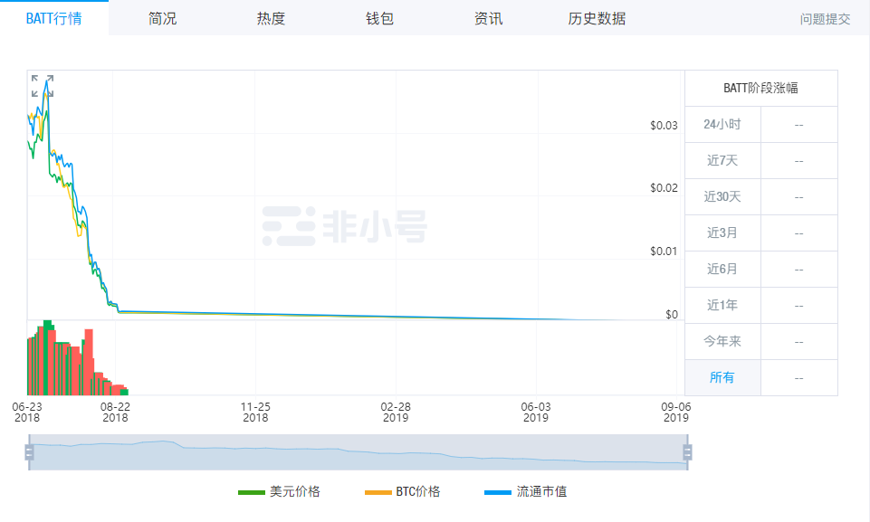 A股区块链第一股覆灭记配图(5)