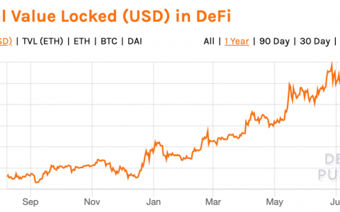 观点 | DeFi的路还有多远？