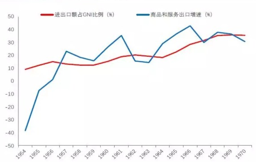 泡菜溢价与江南大妈：财阀轮回的韩国区块链之路配图(1)