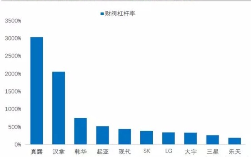 泡菜溢价与江南大妈：财阀轮回的韩国区块链之路配图(3)