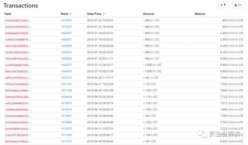 ICC 、能源链 NEC、supertoken，韭菜们醒醒吧，他们跑路了！NEC的操盘手信息大曝光···