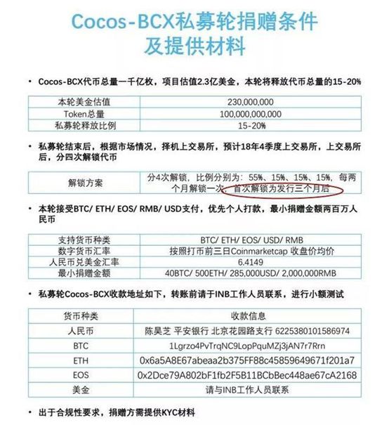 COCOS：纳斯达克的“敝履”，币圈的“明星”