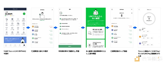 在加密货币支付这事儿上 日本实在太开放了