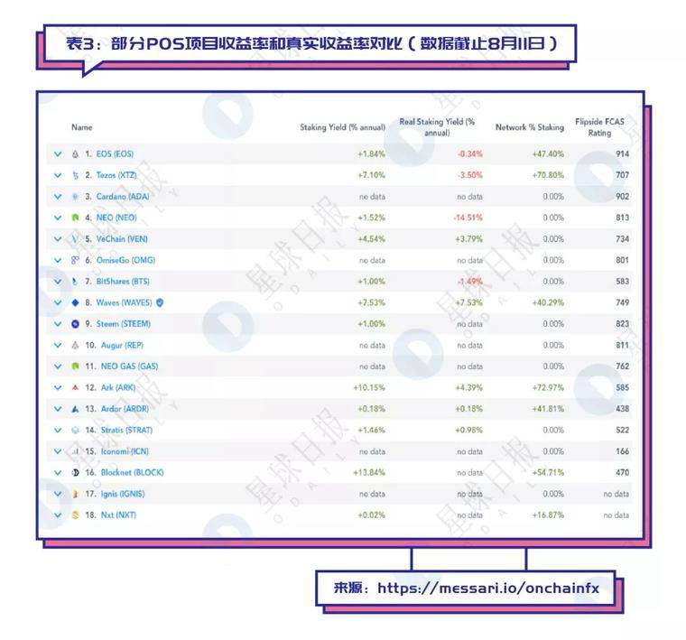 史上最全的Staking上车指南