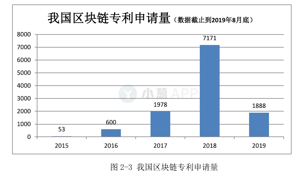上海区块链白皮书发布，这5大重点你一定要知道（附白皮书下载）
