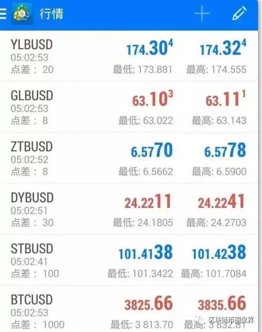 继传销币、资金盘之后，币圈又出现了新套路——虚假交易所