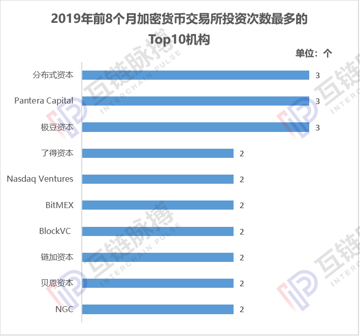 加密货币交易所上演“黑吃黑”，70余家投资机构暗战存量市场