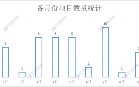 国企区块链应用进展年内已经突破50起 信任传递或引发区块链遍地开花