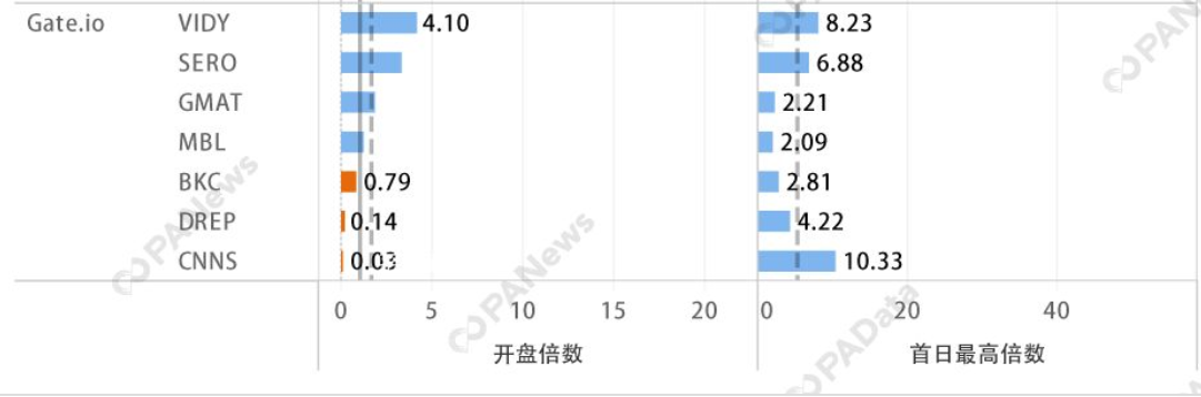 “网红”Gate黑化（上）配图(5)