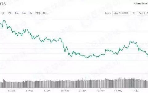我们正在面临比去年底更寒冷的熊市？