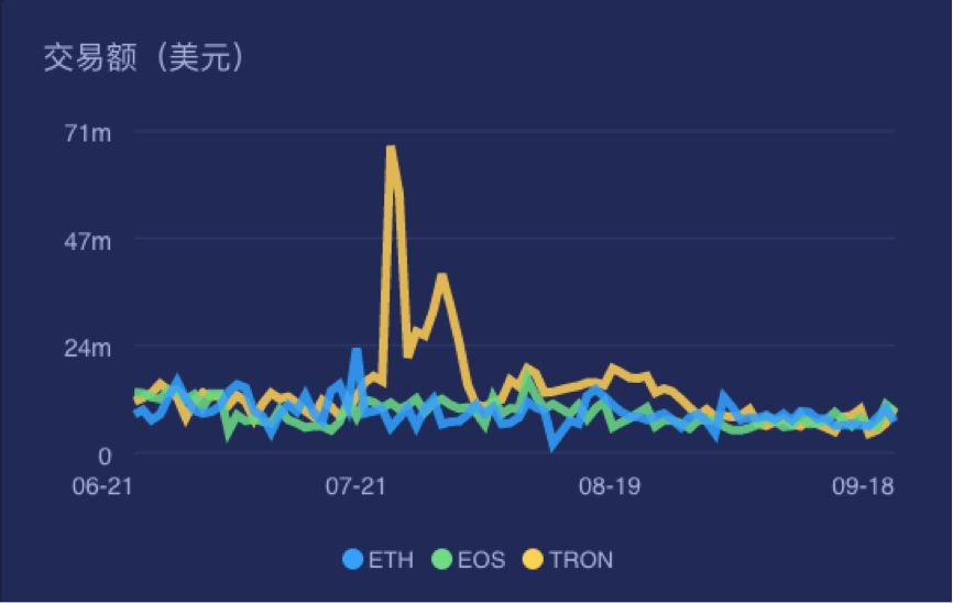EOS萎靡 升级自救