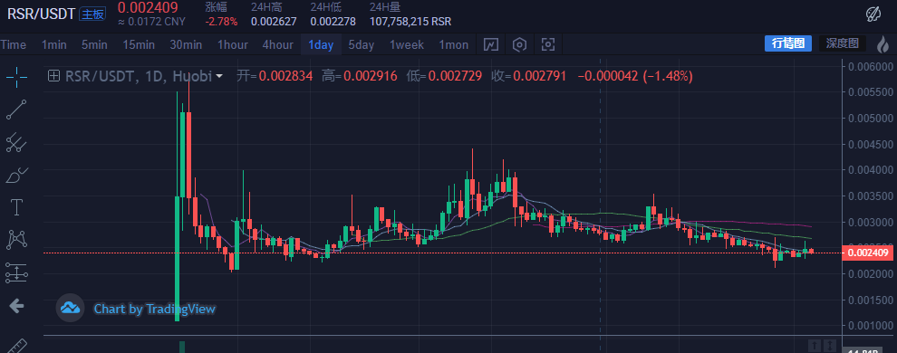 火币IEO新项目，圈钱就是这么明目张胆
