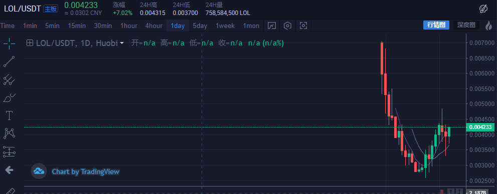 火币IEO新项目，圈钱就是这么明目张胆