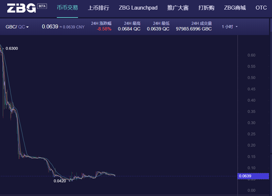 ​YTNB跑路、贝尔链崩盘，ZB成币圈屠宰场