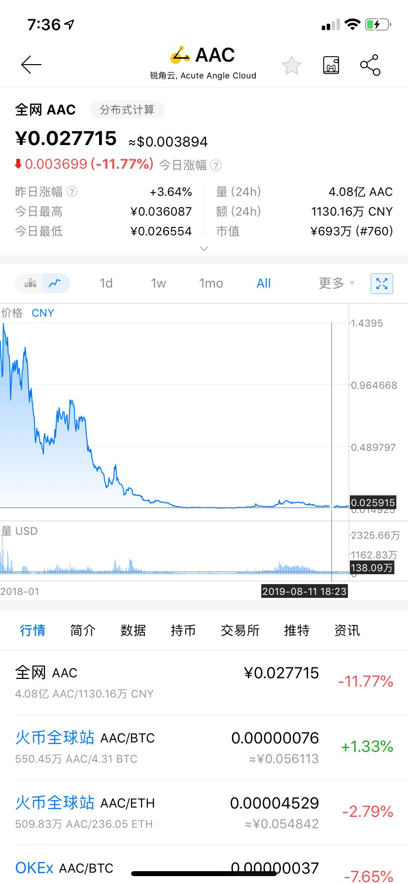 AAC团队换壳Whole Network，联合火币优选再次收割