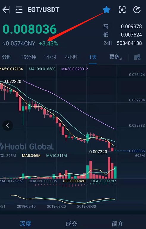 你以为会靠巨商走上人生巅峰，结果却连本都没回！