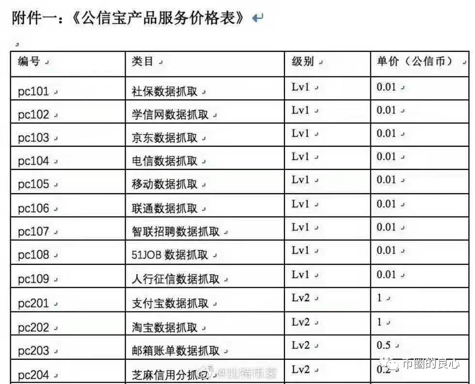 传奇百倍币公信宝被警方查封，工作人员接受调查！