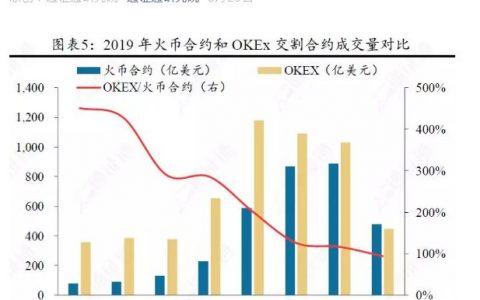 OK，你该醒醒了