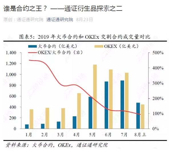 OK，你该醒醒了