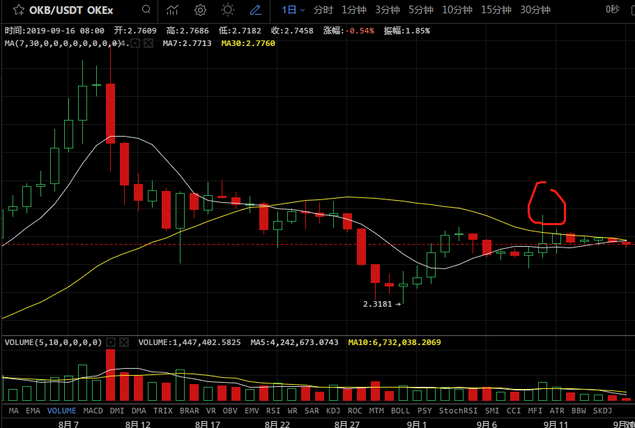 OK，你该醒醒了