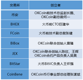 合约战事风云