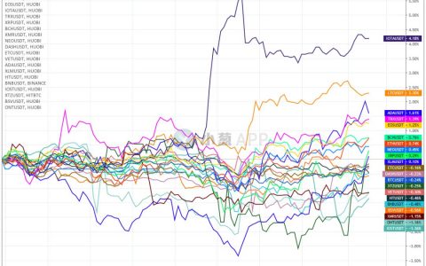 Bakkt上线首日“透心凉” BTC多头最大念想恐落空