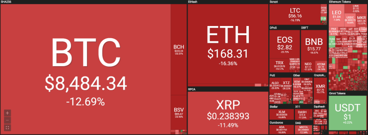 比特币暴跌近 20%，我们找了这么几个原因