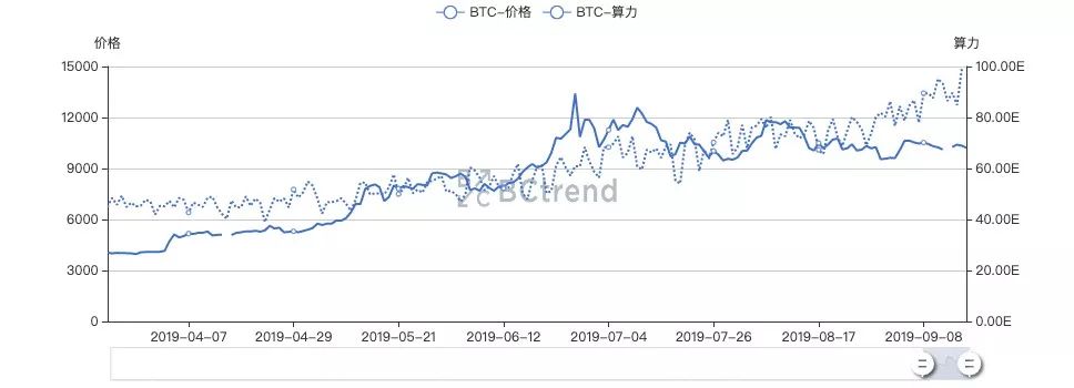 丰水期结束，留下停机，还是“北迁”再战？