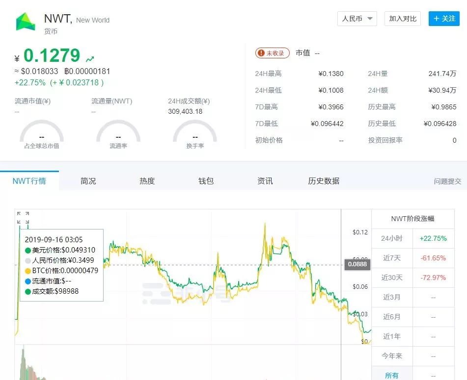 新三板老赖模式币诈骗数千万：就骗你们了，你们能怎样