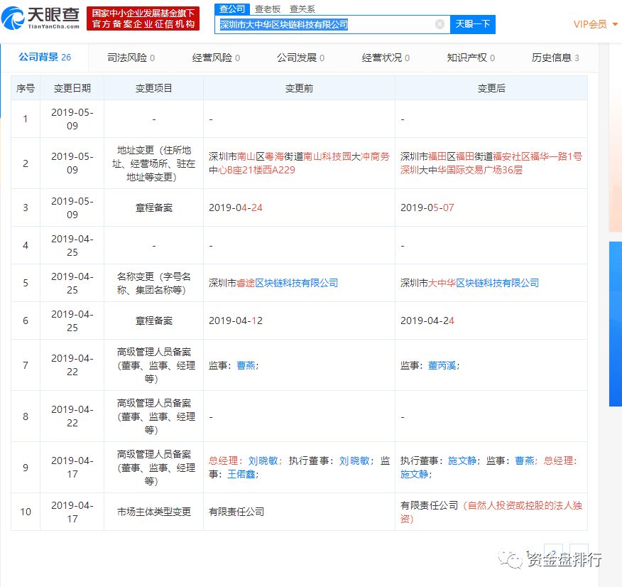 【曝光】“AO”正式崩盘，投资者喝敌敌畏维权，内外双割损失严重！！！