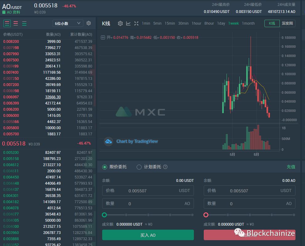 【曝光】AO崩盘，更有投资者走投无路带上孩子自杀维权