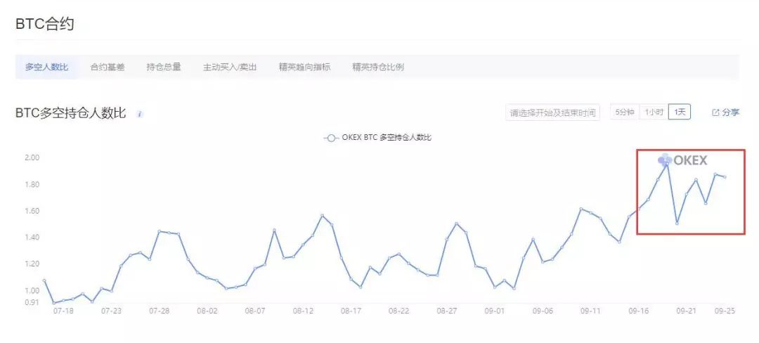 史诗级暴跌前的征兆