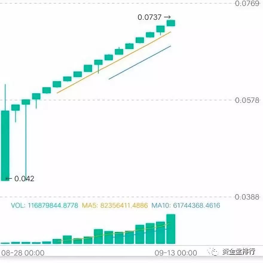 【曝光】EXX交易所“火炬计划”变成“归零计划”，投资1万赚了10元，1万本金没了！！！