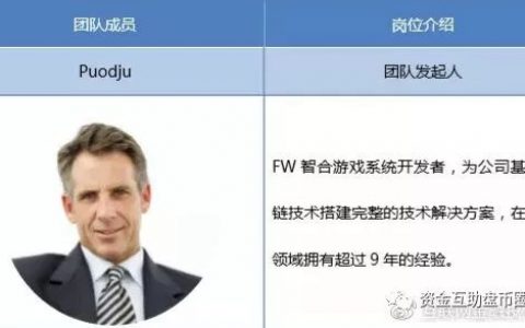 FW男模操盘手已经开始套现，你还傻乎乎的信仰智能合约？