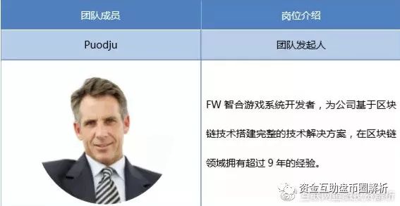 FW男模操盘手已经开始套现，你还傻乎乎的信仰智能合约？