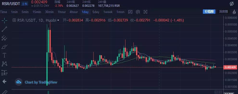 AAC团队换壳Whole Network，联合火币优选再次收割