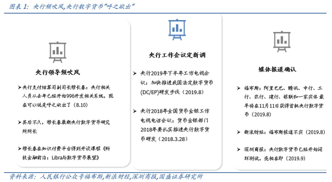 初探中国央行数字货币：目标、定位、机制与影响