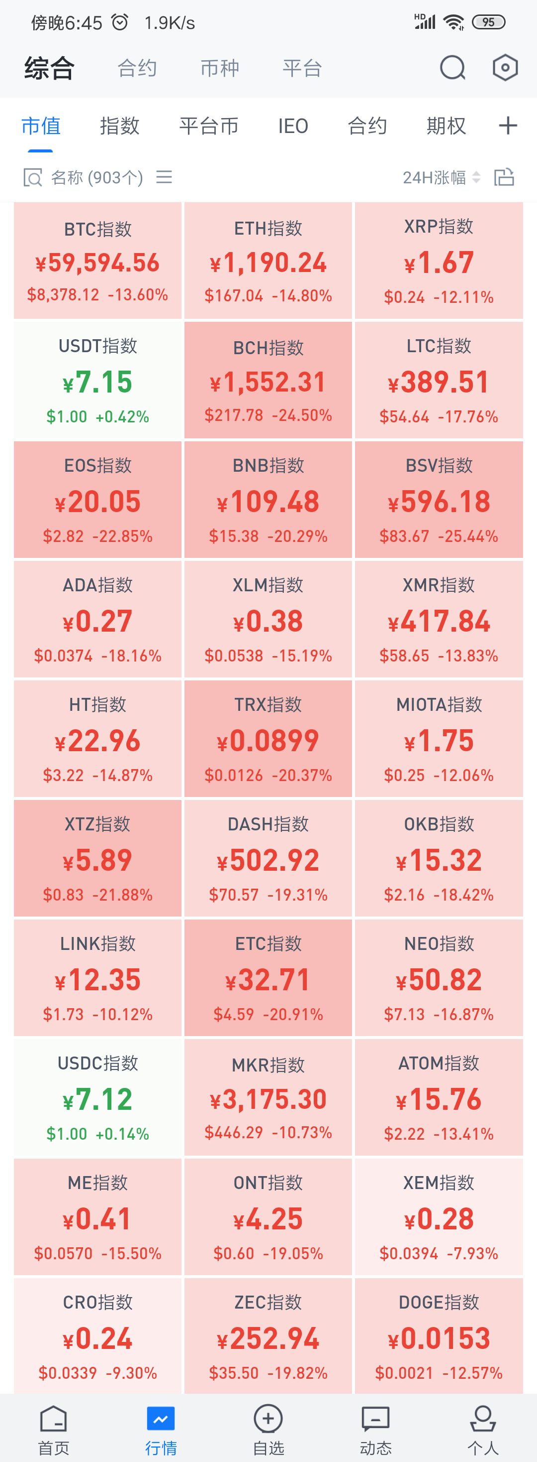 史诗级暴跌前的征兆
