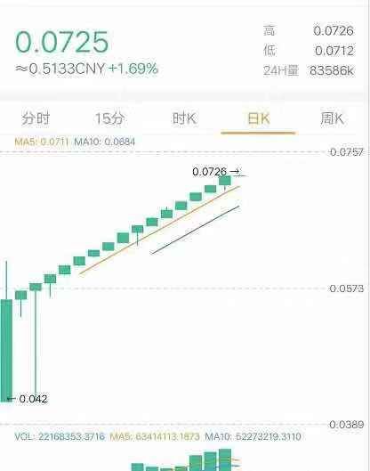 【曝光】EXX火炬计划崩盘，操盘手曝光，ZT交易所的“群星计划”神操作只为“割你”而来···