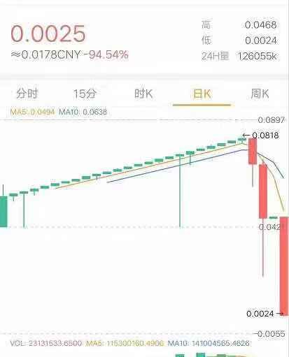 【曝光】EXX火炬计划崩盘，操盘手曝光，ZT交易所的“群星计划”神操作只为“割你”而来···