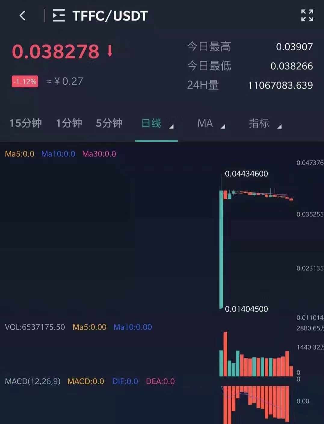 【曝光】EXX火炬计划崩盘，操盘手曝光，ZT交易所的“群星计划”神操作只为“割你”而来···