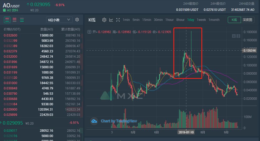 无论是“AO”还是美利坚，他们的本质还是cx