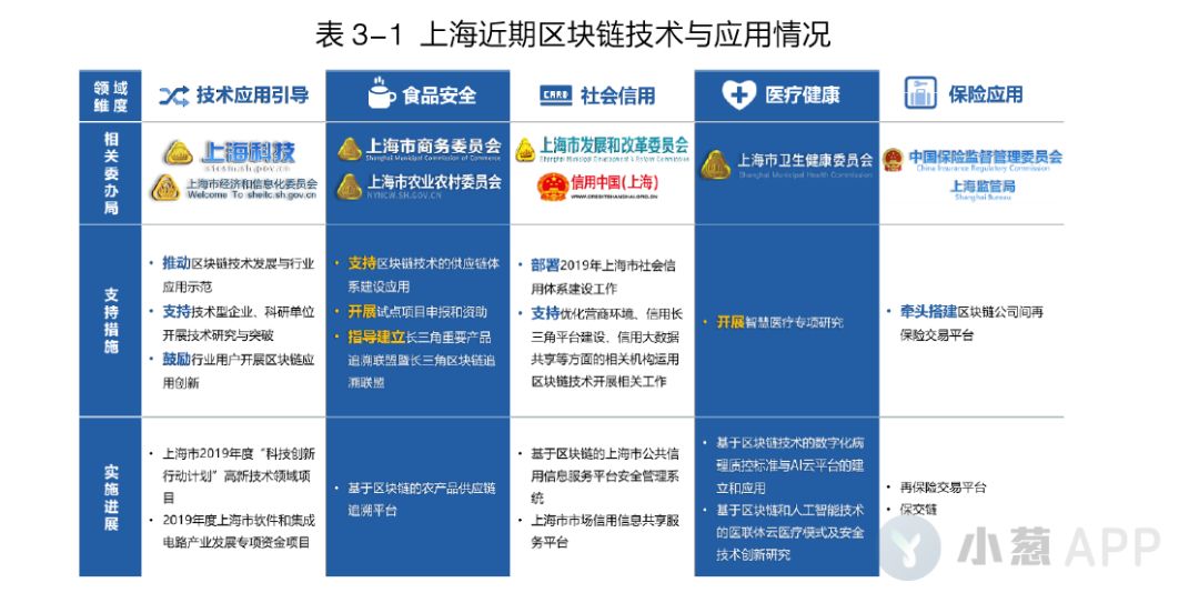 上海区块链白皮书发布，这5大重点你一定要知道（附白皮书下载）