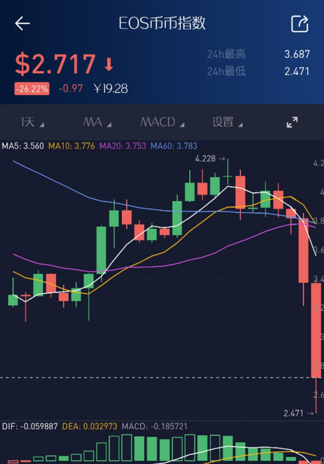 连续爆仓！66亿资金瞬间灰飞烟灭，246位比特币富豪倒下配图(2)